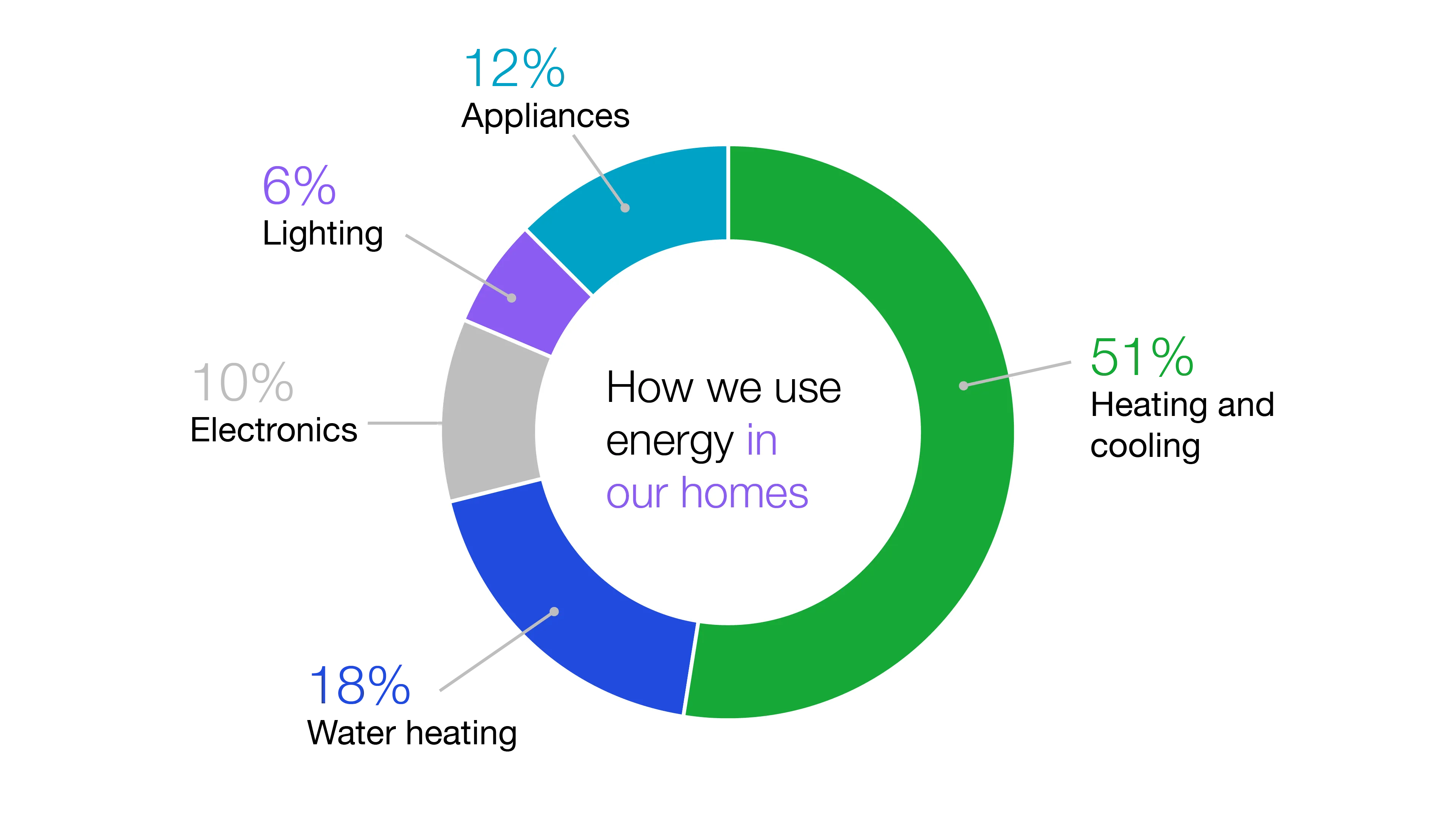 Understanding Your Bill Cold Weather Can Bring Higher Usage AES Ohio dayton-power-and-light-rates-americanwarmoms
